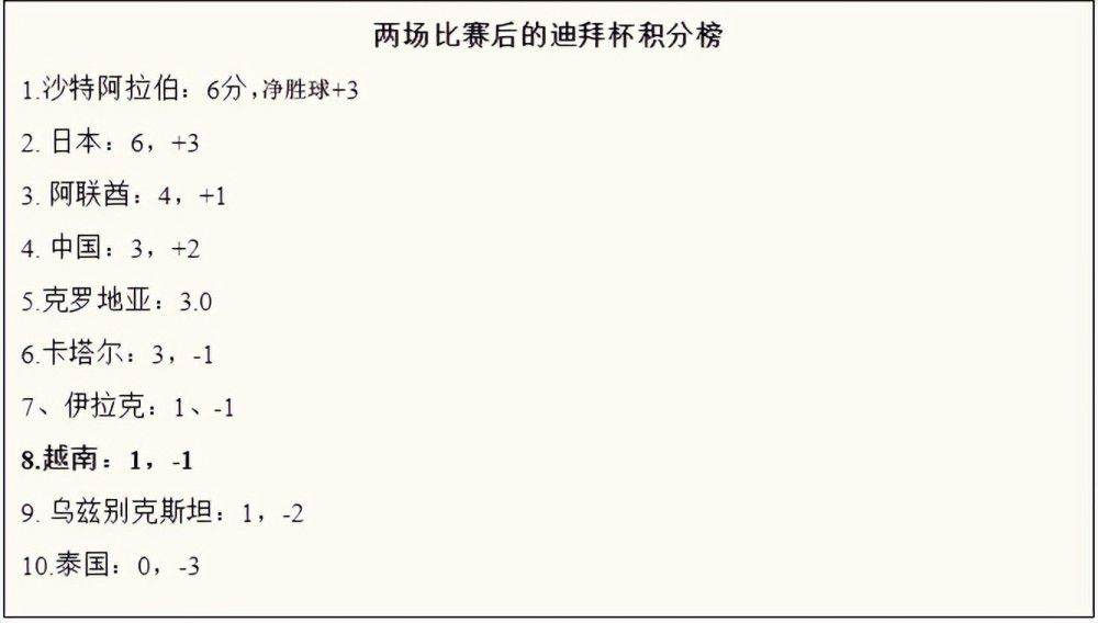 第15分钟，莱默尔右路传到禁区后点于帕梅卡诺头球顶高了。